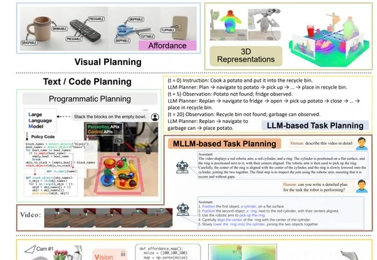 T-RO综述重构Foundation Model时代机器人操作知识版图