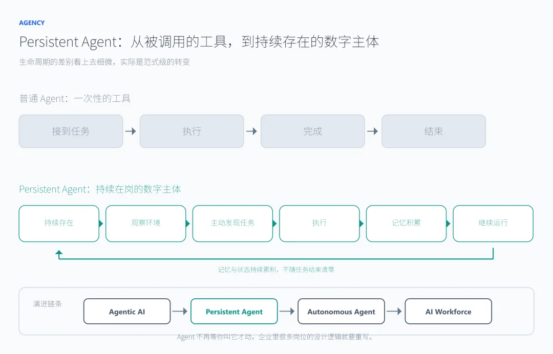 一文读ASI、AGI、RSI与Agentic AI，AI进化的四条曲线