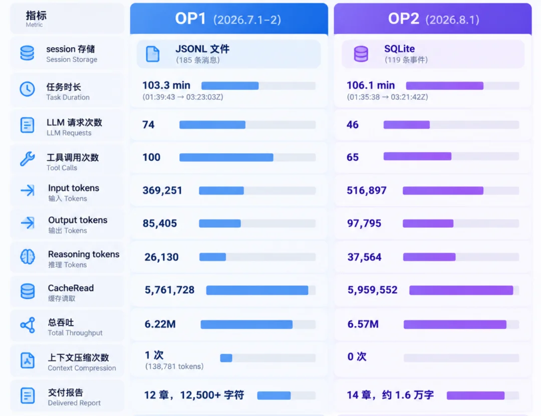全网最硬核 OpenClaw 2.0 实测：从 ToC 到 ToB 的试探，Agent 网关能重塑工作流边界吗？