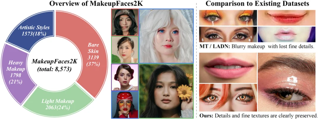 ECCV 2026｜突破伪目标天花板：ART重新定义高保真妆容迁移