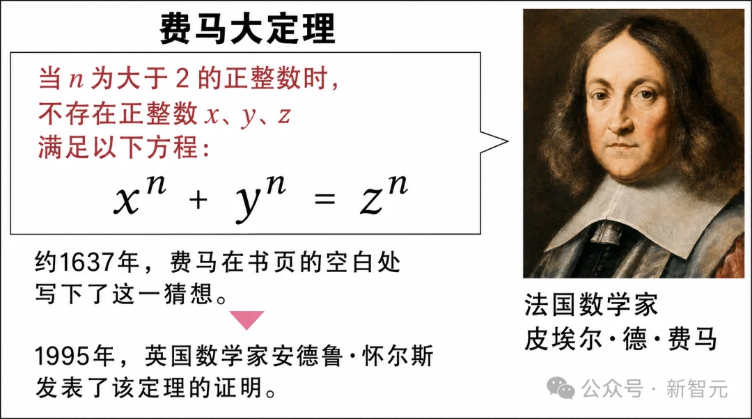 刚刚，Claude首次形式化证明费马大定理！清华姚班大神出手了