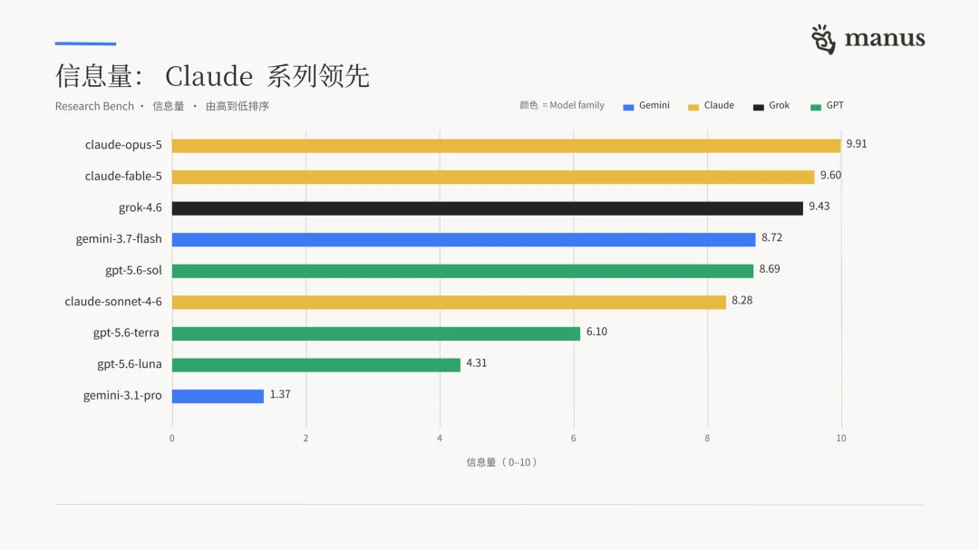 Manus团队测模型一点微小的经验