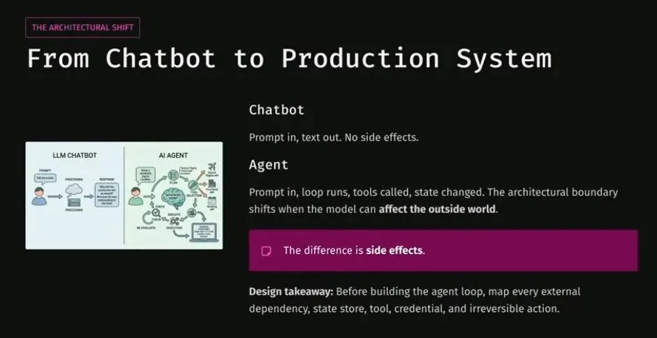 TikTok SRE 技术负责人:AI Agents 说到底就是分布式系统