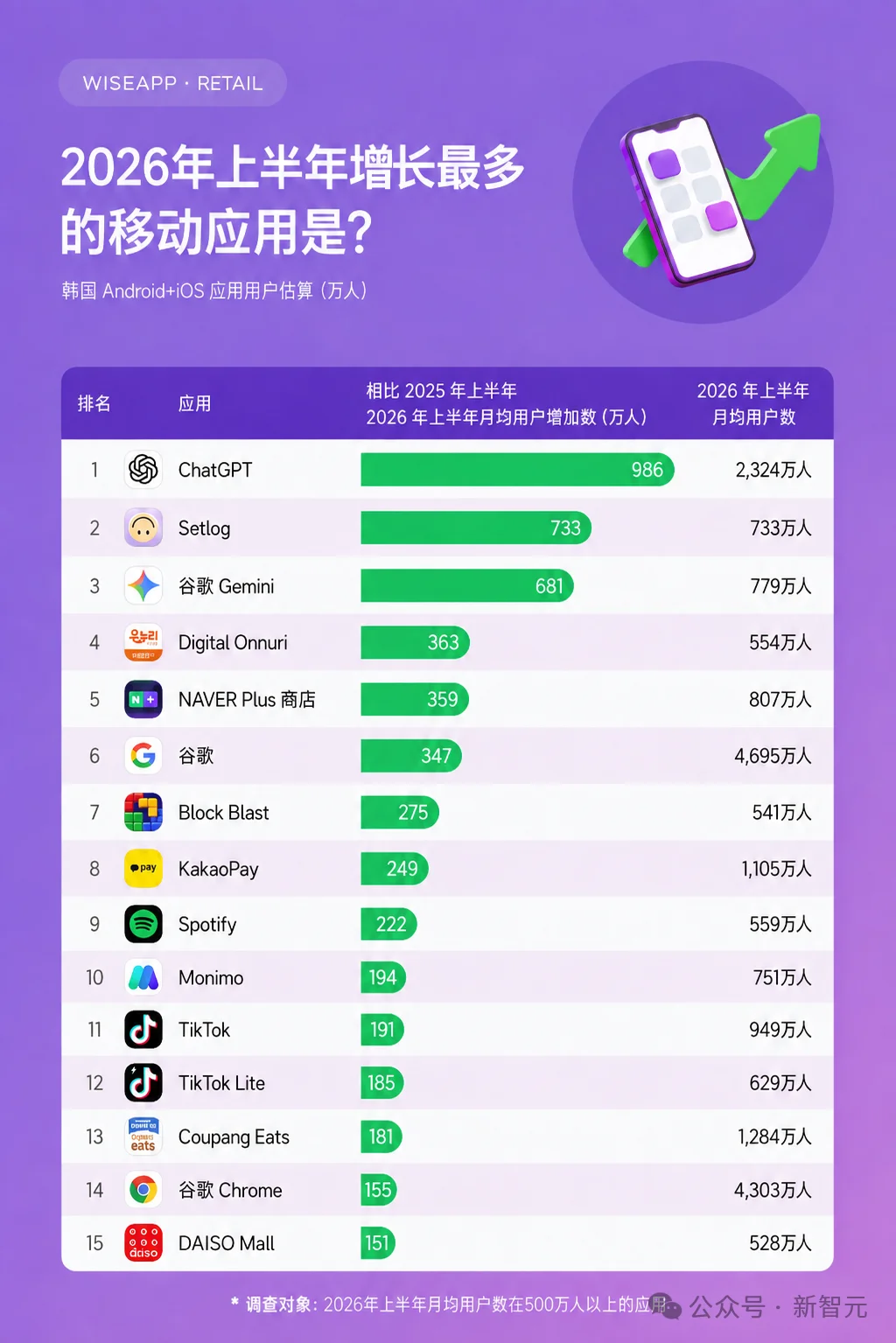 韩国启动全民AI计划