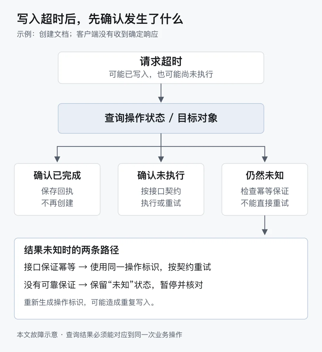 GPT‑6 Astra 之后,哪些 Harness 还值得做?