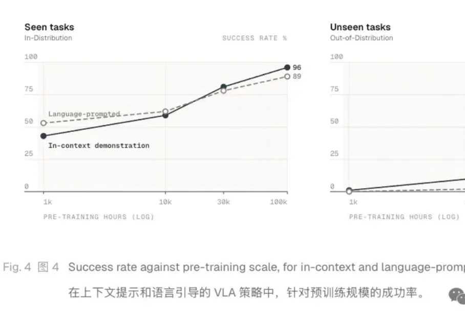 具身ICL来了创业玩家！上下文成Scaling新赛道