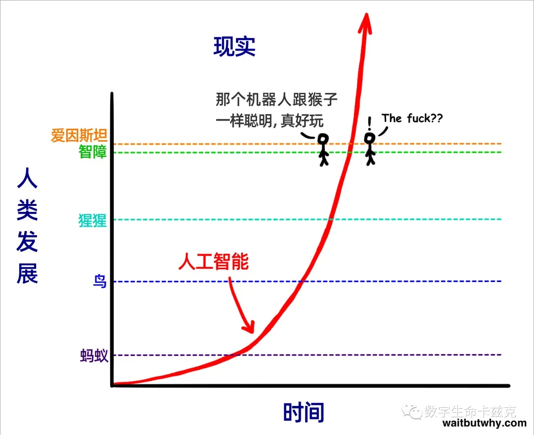 因为GPT-6 Astra的爆火,我好像看见了时代的断层。