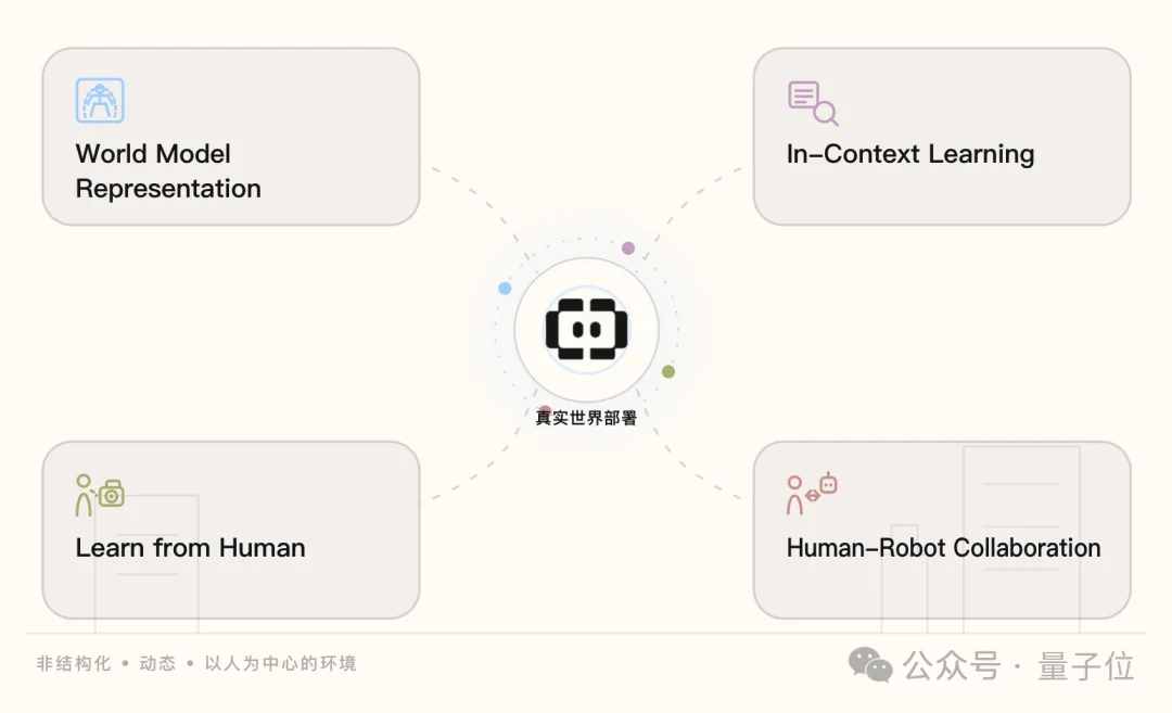 具身ICL来了创业玩家!上下文成Scaling新赛道