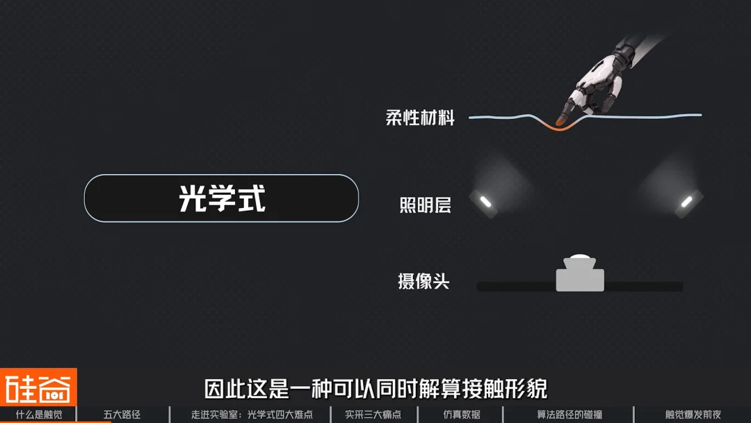 机器人触觉的爆发前夜:五大技术路线、数据困局与模型之争