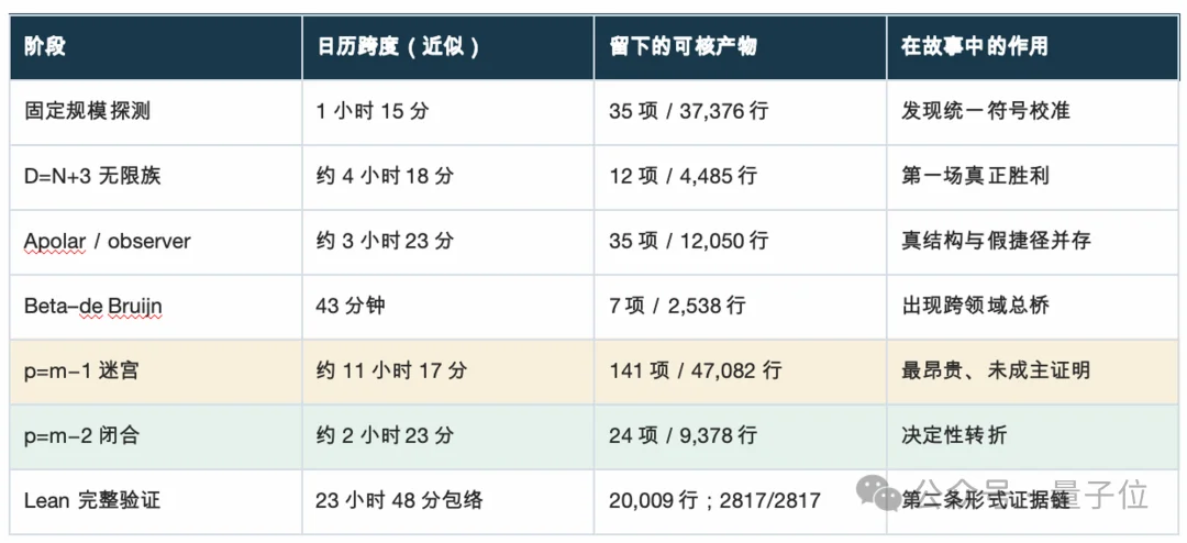 又一个百年数学问题被“AI+外行”攻破
