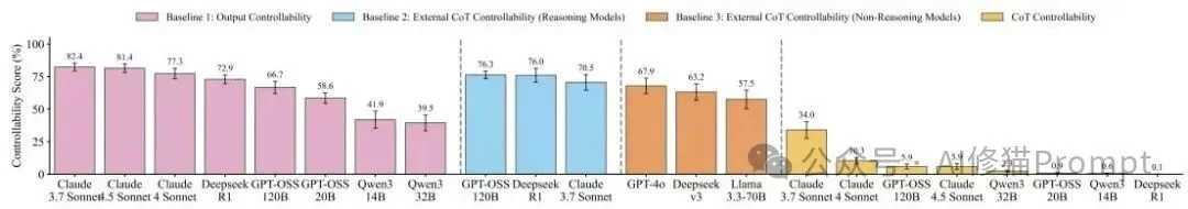 GPT-6 Astra真把「推理」拉开一代了：CoT越短反而越强，Recurrent Depth+No-CoT