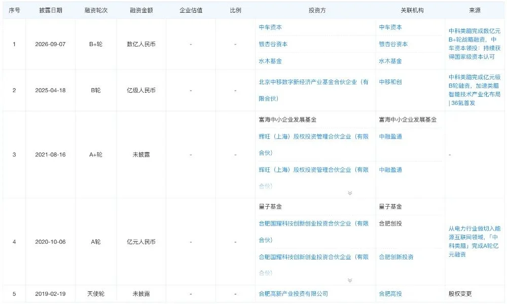 合肥Token工厂，融资数亿元