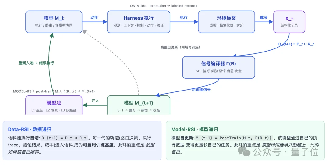 王云鹤创业后交出首个模型