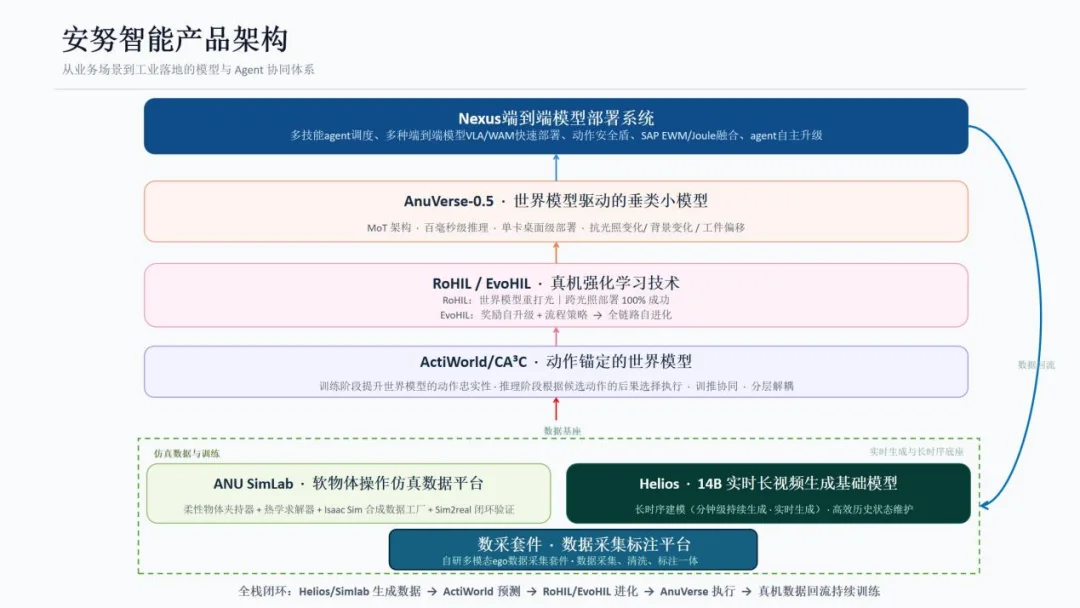 具身开始拼落地:首家集齐「6 颗商业化宝石」的公司出现了