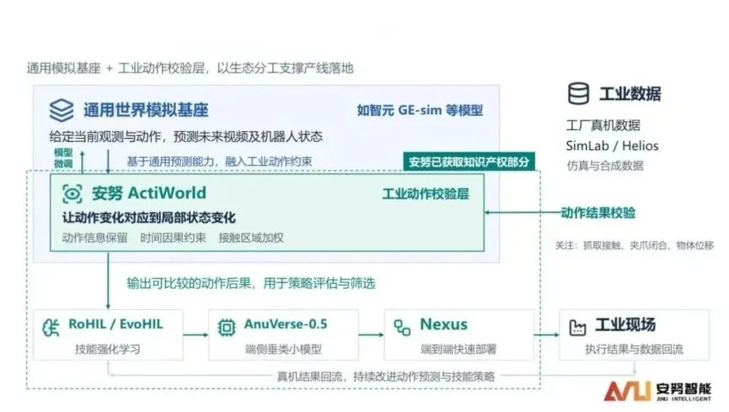 具身开始拼落地:首家集齐「6 颗商业化宝石」的公司出现了