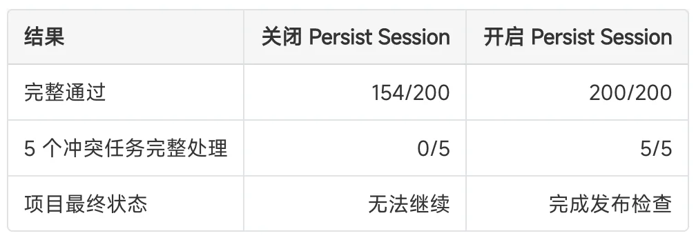 Agent长时工作如何不跑偏?WorkSwarm用「永续会话」给出解法