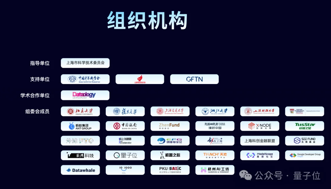 现场围观金融AI决赛，大厂挑人的逻辑我悟了