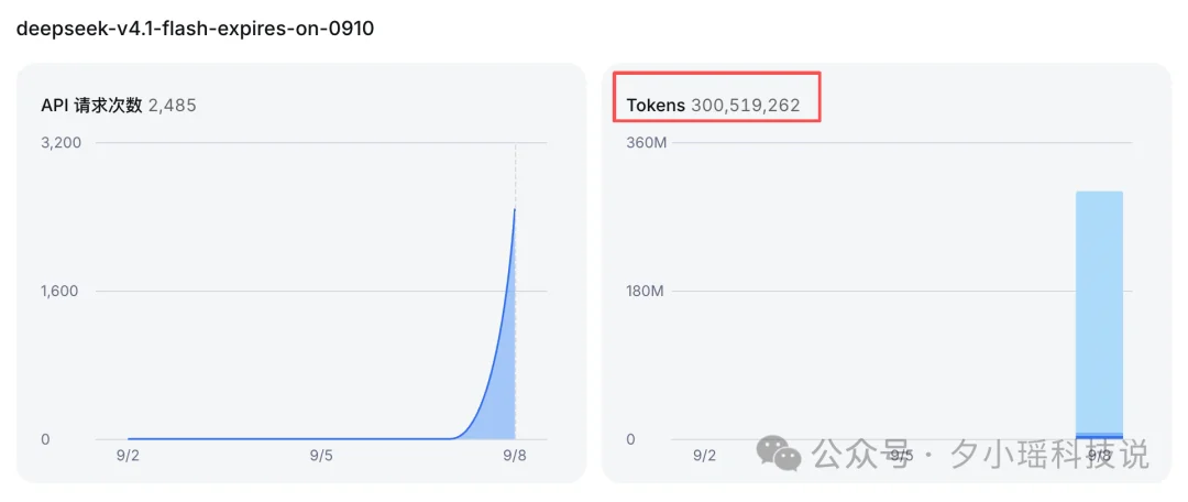 DeepSeek V4.1 Flash实测，花3亿token，14组任务，居然比上代贵