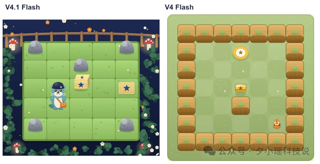 DeepSeek V4.1 Flash实测，花3亿token，14组任务，居然比上代贵