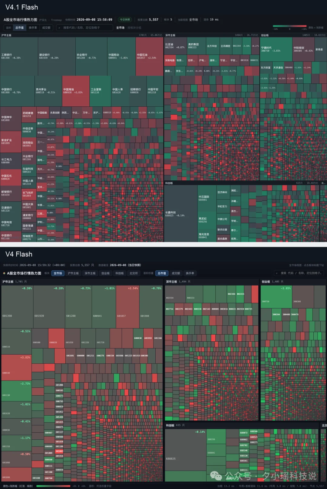 DeepSeek V4.1 Flash实测，花3亿token，14组任务，居然比上代贵