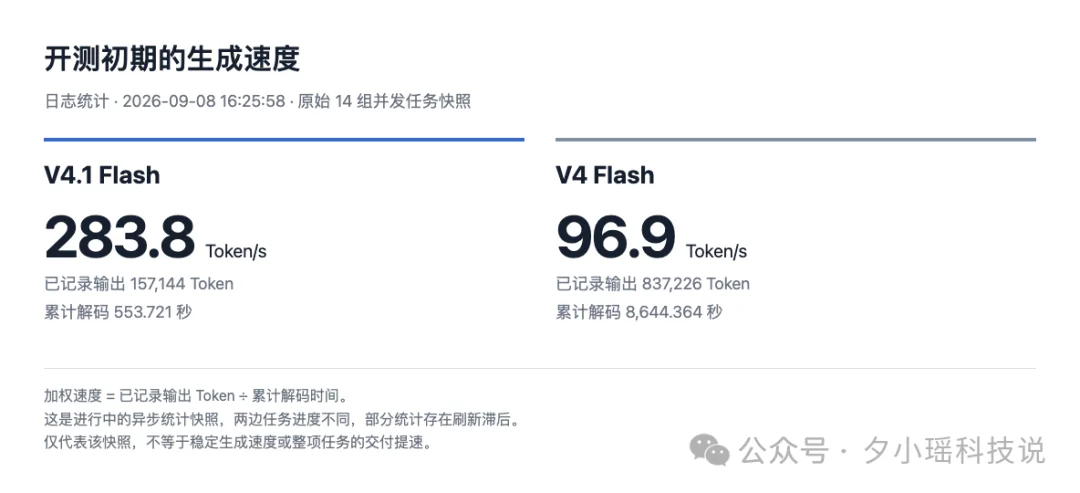 DeepSeek V4.1 Flash实测，花3亿token，14组任务，居然比上代贵
