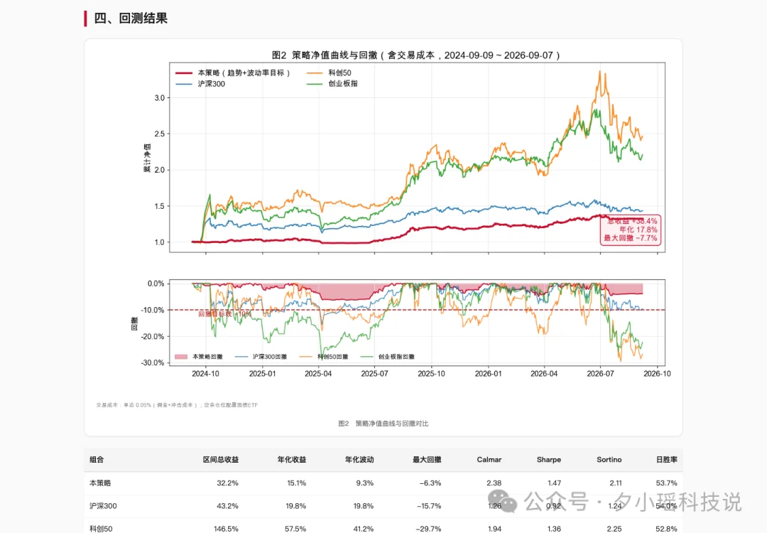 DeepSeek V4.1 Flash实测，花3亿token，14组任务，居然比上代贵