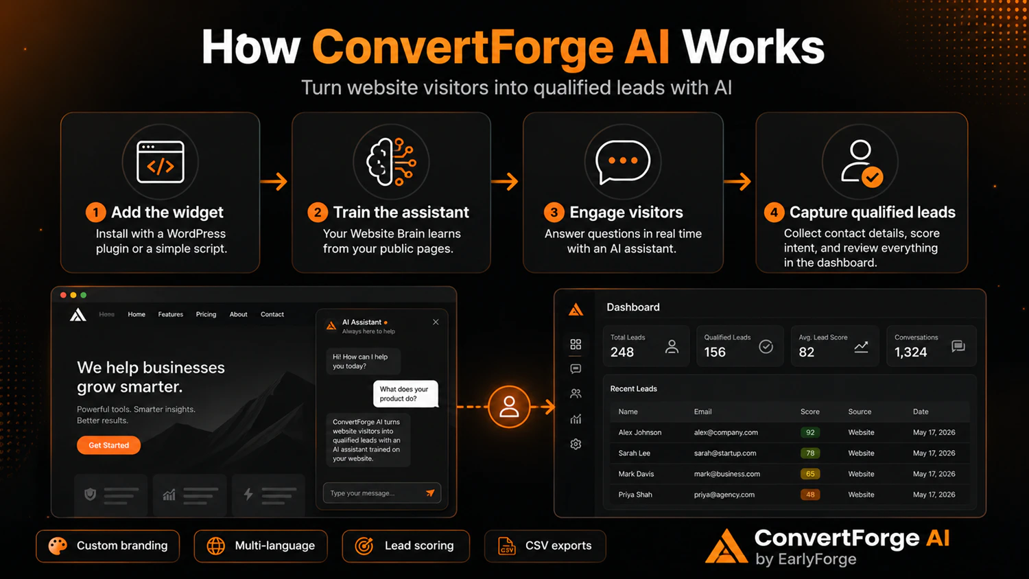 ConvertForge AI