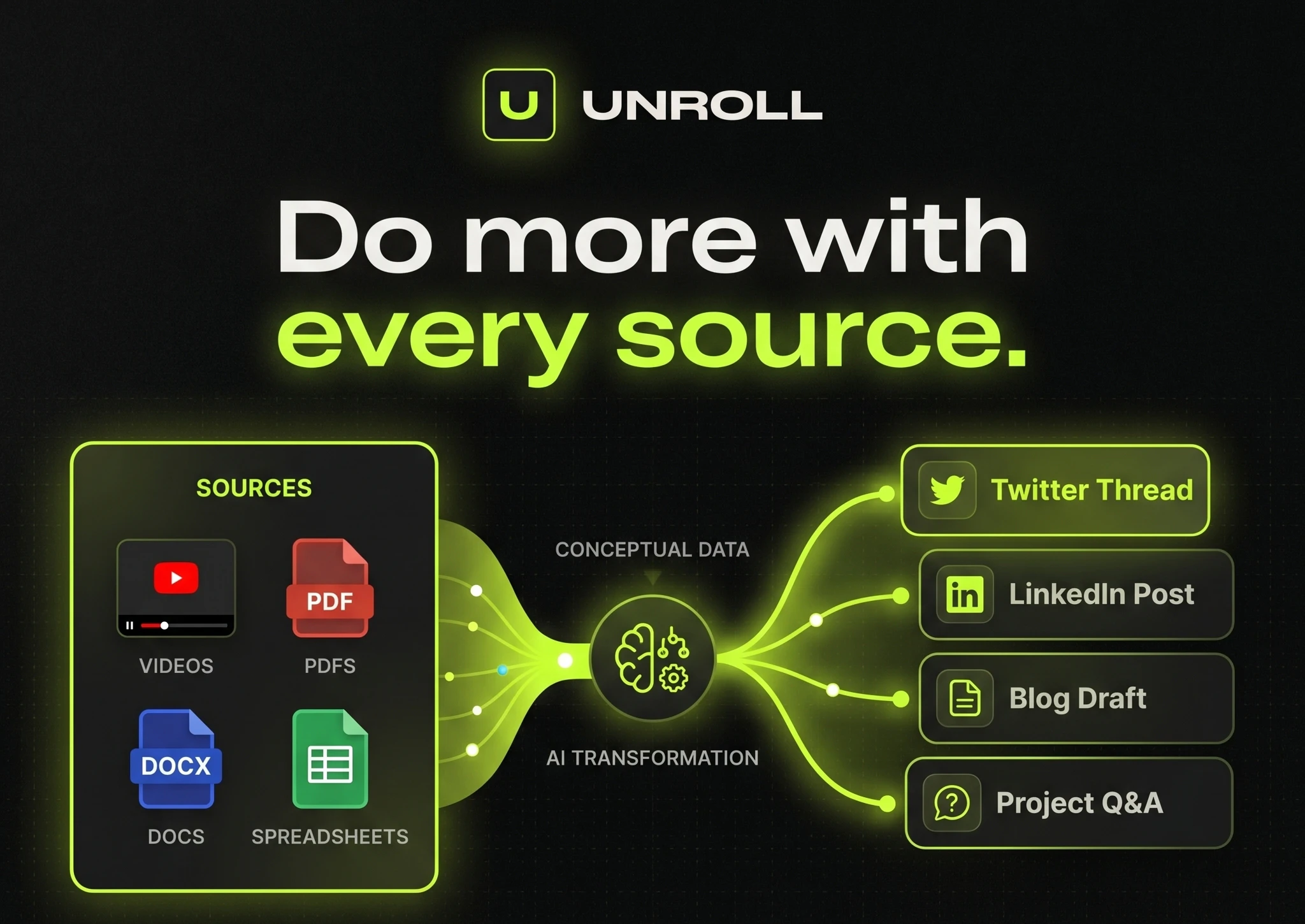 Unroll